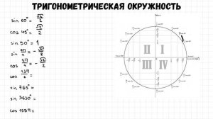 Для чего нужна окружность