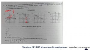 ЕГЭ. Математика. Базовый уровень. Задание 7. На рисунках изображены графики функций и касательные,