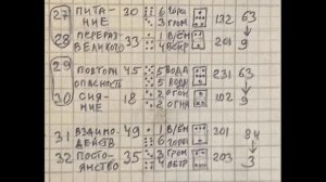 гадание по и цзин