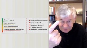 Как найти свой Путь к самореализации?