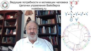 2 Цепочки Часть 2
