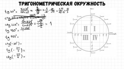 Про тангенс и котангенс