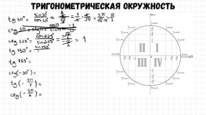 Про тангенс и котангенс