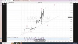 Доллар рубль. Старшая разметка