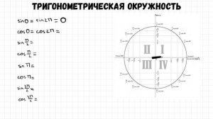 Сложные случаи