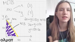 Разбор КПВ для муниципального этапа ВсОШ по экономике