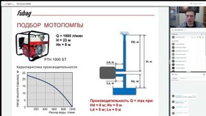 Мотопомпы FUBAG