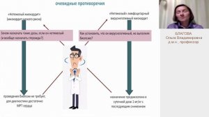 Онлайн проект "Школа практикующего врача" ЛЕКАРь. Сессия 55