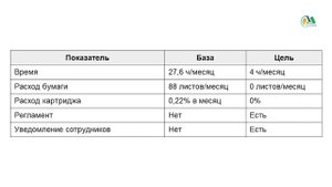 Проект Конченко К. А.