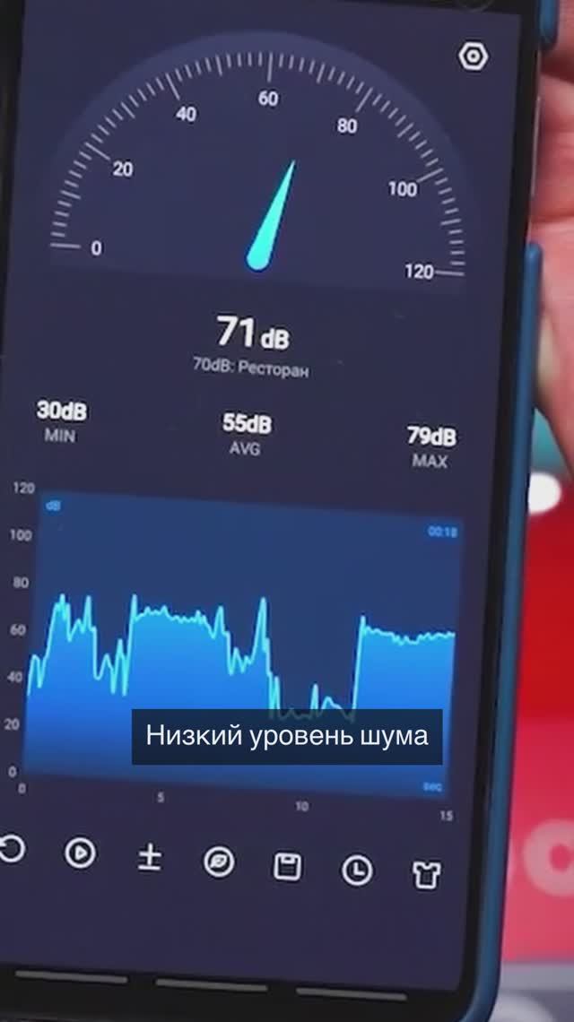 Безмасляные малошумные компрессоры OLS от FUBAG смотреть онлайн