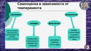 Шаг 2 к стабильной самооценке. Диагностика автоматических убеждений
