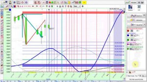 Инд 500 Америка дн 16 окт