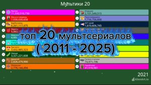 Топ 20 мультфильмов по просмотрам