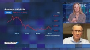 Рубль: прогноз по курсу до 2026 года, теханализ. Индия откажется от нефти из России? Акции Интер РАО