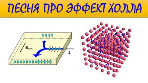 Авилов Алексей - Песня про эффект Холла