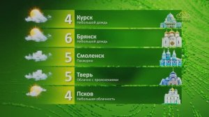 Прогноз погоды на 20 октября 2025