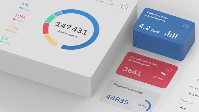 Концепция интерфейсов дашбордов