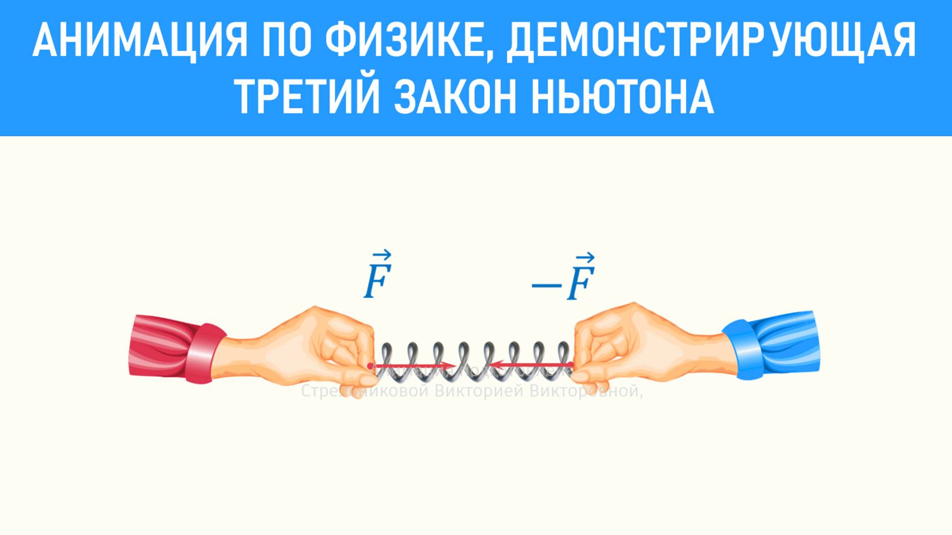 Анимация по физике, демонстрирующая Третий закон Ньютона.