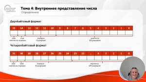 Способы представления информации в компьютере