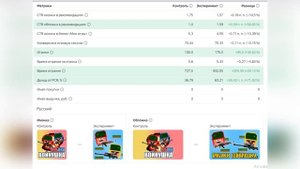 A/B ТЕСТ В ЯНДЕКС ИГРАХ 18 ИГР. ДЕЛЮСЬ РЕЗУЛЬТАТАМИ