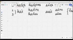 Церковнославянский язык, урок 6 (25/26). Аорист (продолжение)