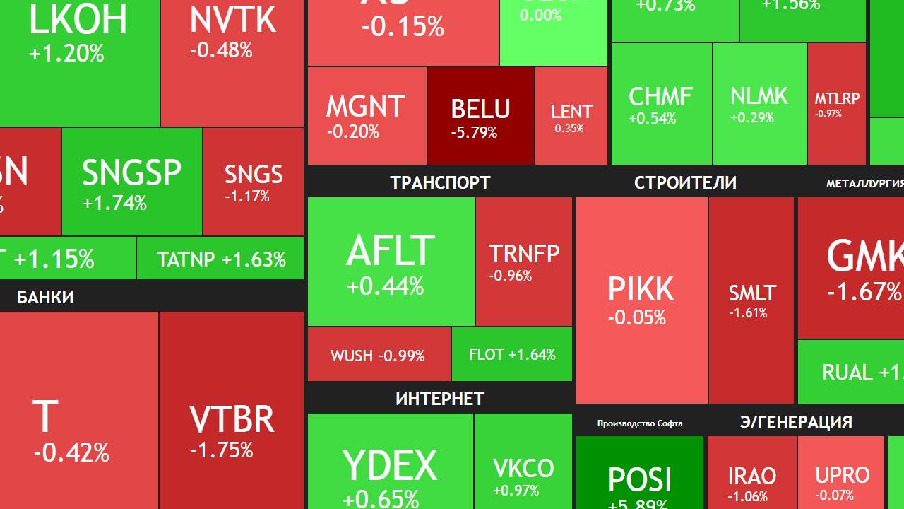 ⚡️17 октября ► РОСТ на 4% / Встреча Путина и Трампа / Разбор новостей ► ЧТО С АКЦИЯМИ СЕГОДНЯ смотреть онлайн