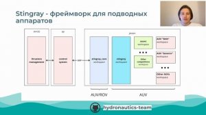 Владислав Плотников | Распознавание объектов на автономном подводном аппарате