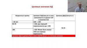 Что нужно знать о гипертонической болезни (Автор: Дуда А.И.)