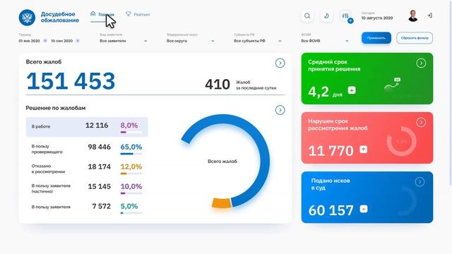 Концепция интерфейса дашборда