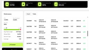 Обзор кабинета Tag Markets