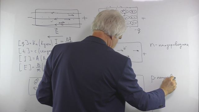 Встреча 3 детальное описание строения проводников полупроводников и диэлектриков примеры смотреть онлайн