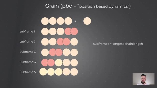 GRAINS (PBD)