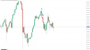 Еженедельный обзор рынка
