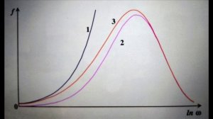 1000005230.wmv История чёрного тела