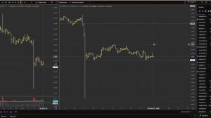 Ключевые уровни. Уровни - это все, точка входа - ничто. Фьючерсы на Бинанс