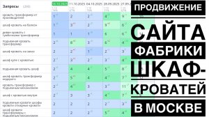 Продвижение сайта фабрики шкаф-кроватей в Москве