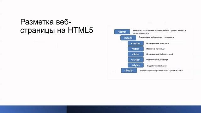 ПИС - Введение, основные понятия и архитектуры ПИС