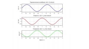 Решение задач по медицинской и биологической физике. Задача 7