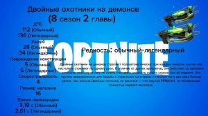 ВСЕ ПРЕДМЕТЫ ИЗ FORTNITE КОШМАРЫ