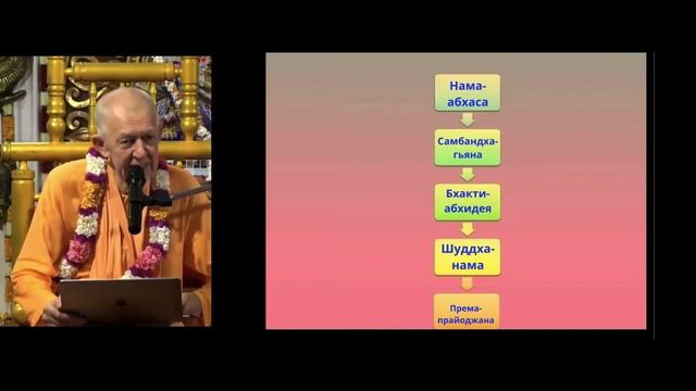 Харинама чинтамани - Лекция 2 - 09.10.2025 - Семинар - Шри-Ланка (слайды на русском)