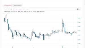 Большой обзор рынка на 20 октября - смотри если у тебя есть эта акция