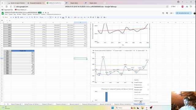 Анализ климатических данных