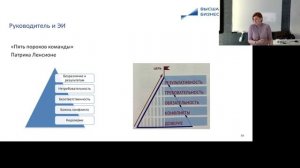 МВА ЭР 33 (2ч) - Развитие эмоционального интеллекта (Кромм Наталья) - 18.10.25