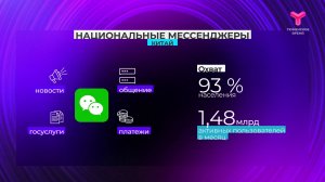 Национальные мессенджеры - это мировой тренд