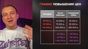 Практический мастер-класс 'Пассивный доход без вложений из ваших личных видео' (2024.10.17 22-24)