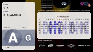 Burning Blues Rock Guitar Backing Track Jam in A