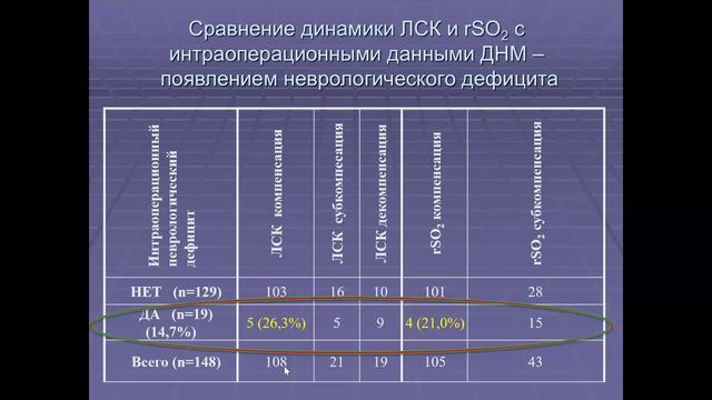 Анестезиология эндовазальной нейрохирургии Шмигельский А.В. 2024
