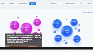 Серкан и Дженнифер теперь живут в Приангарье 17-10-2025