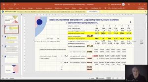 Взвешивание результатов оценки — В.Н. Мягков 2020-10-17