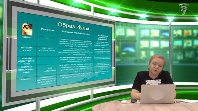 Мотивы и цена предательства По роману М А Булгакова "Мастер и Маргарита" Кокошко О.О.